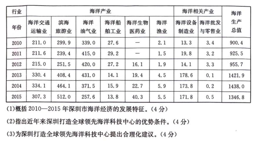 2024届重庆市高三学业质量调研抽测(第三次)地理试卷l