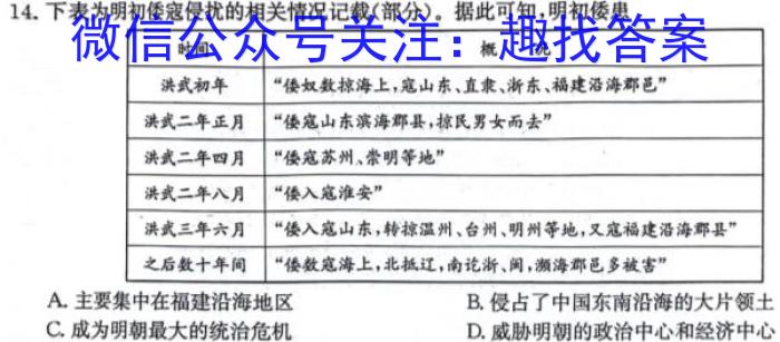 2024届Z20名校联盟（浙江省名校新高考研究联盟）高三第二次联考历史