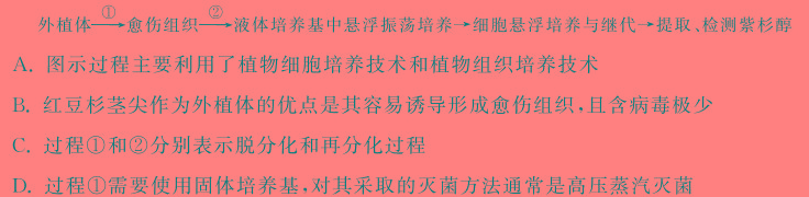 2024届衡水金卷先享题调研卷(JJ.AB)(二)生物学部分