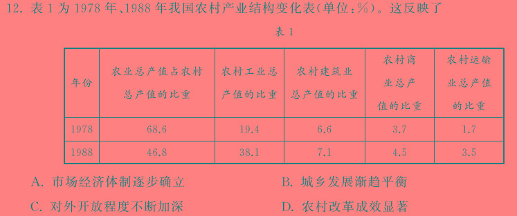 2024年普通高等学校招生统一考试 最新模拟卷(二)历史