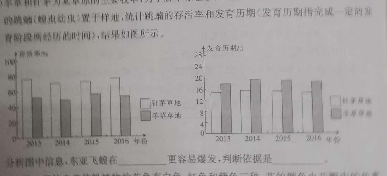 深圳外国语学校(集团)高中部2024届高三年级第四次月考生物