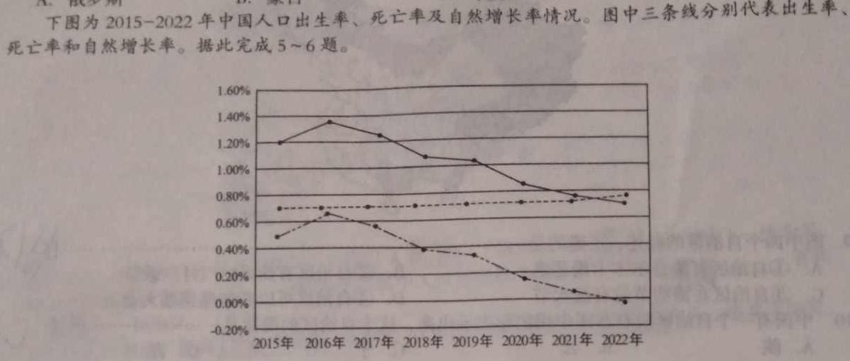 河南省2024年八年级下学期阶段一学情调研卷（B）地理试卷l