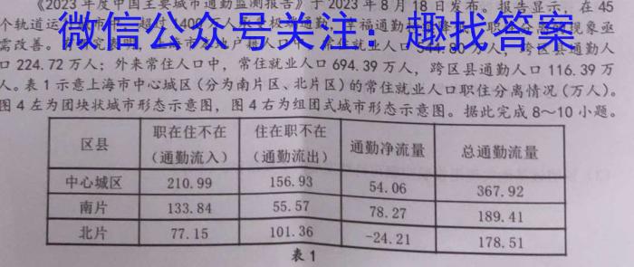 山西省2024届高三年级上学期11月联考&政治