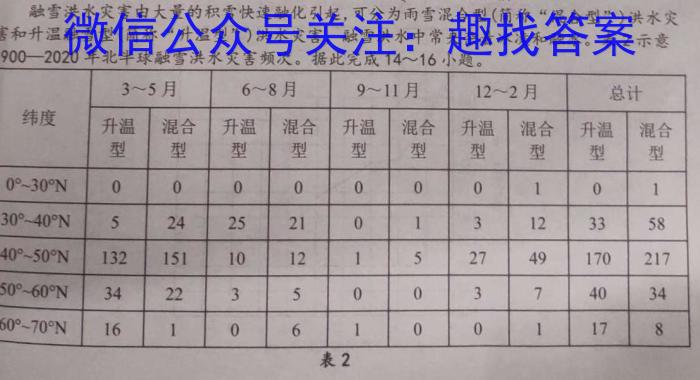 [今日更新]2024届[黑吉辽 甘肃 贵州 河北 湖南 广西 江西 湖北]高三5月联考(趋势图)(5.29)地理h