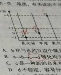 12023-2024学年重庆市高二考试12月联考(24-196B)化学试卷答案