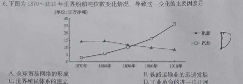 安徽省十联考 合肥一中2024届高三第二次教学质量检测(243174D)历史