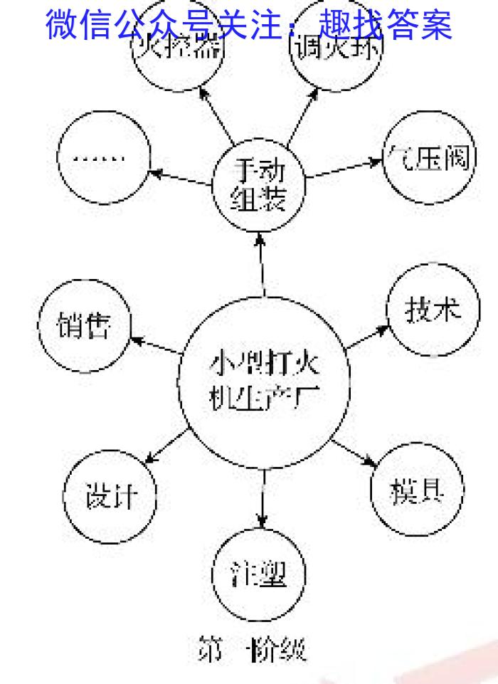 [今日更新]2024年普通高等学校招生全国统一考试仿真模拟卷(T8联盟)(七)地理h