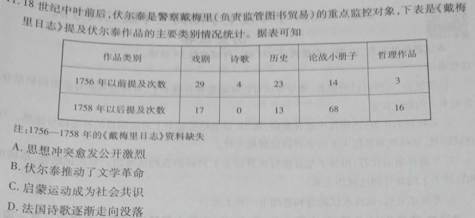 [今日更新]NT2023-2024学年第一学期1月高一期末考试历史试卷答案