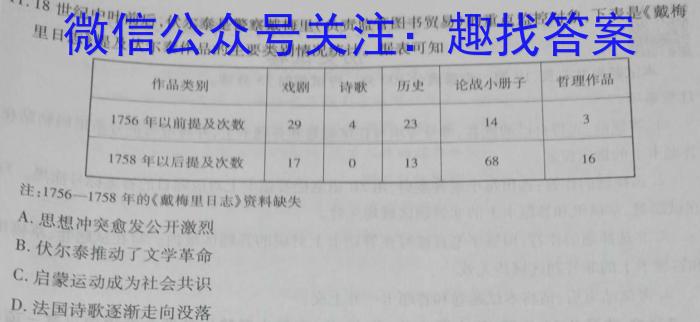 2023~2024学年高三年级信息卷(一)1历史试卷答案