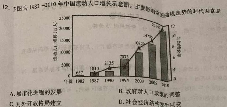 河南省2023-2024学年高中毕业班阶段性测试（五）历史