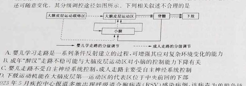 2025年高考单科综合模拟信息卷(一)1生物学部分