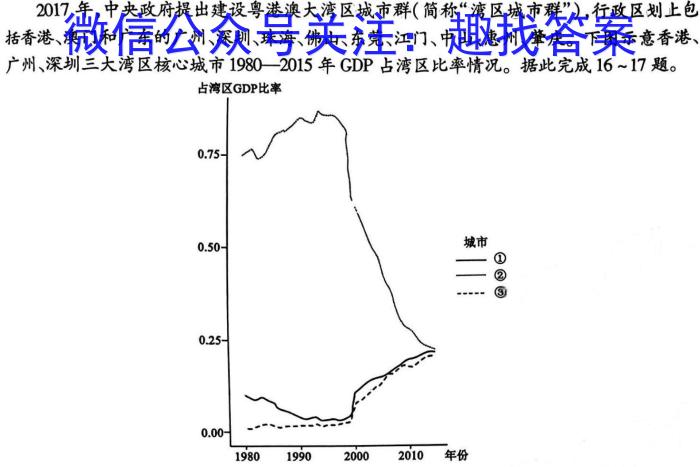 安徽省2023-2024学年第二学期七年级（下）期末考试&政治