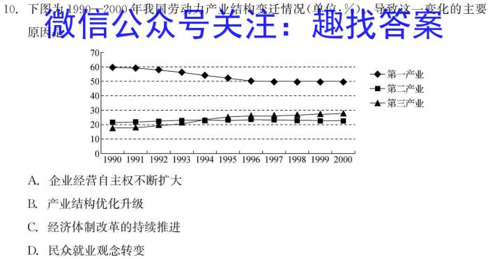 安徽省2023-2024学年第二学期七年级阶段巩固练习&政治