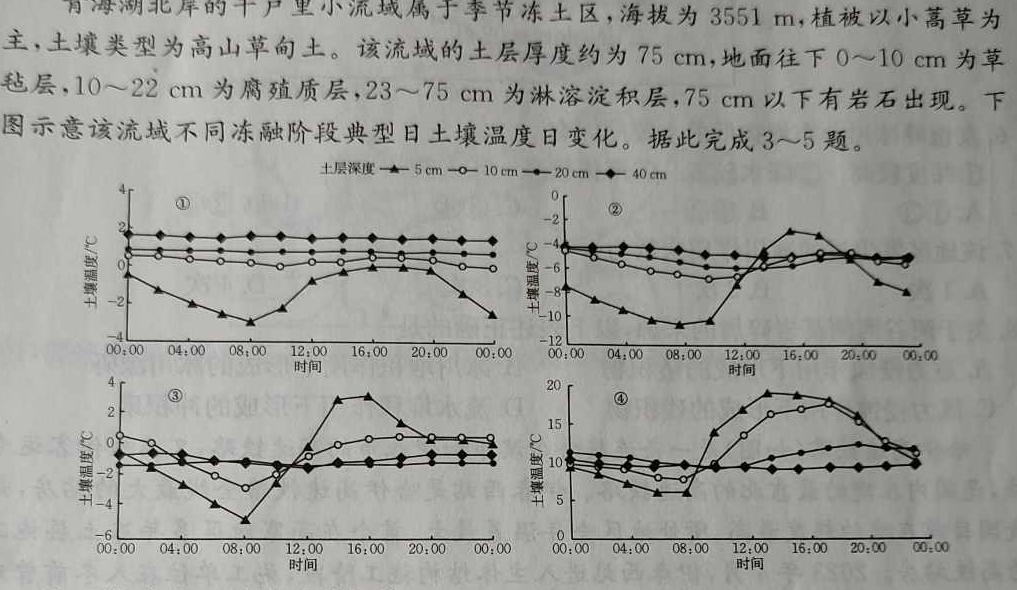 青桐鸣2024年普通高等学校招生全国统一考试 青桐鸣冲刺卷(一)地理试卷l