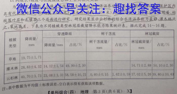 安徽省2023-2024学年度高二年级5月阶段性月考卷（4454B）地理试卷答案