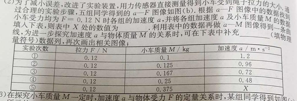 德阳市高中2021级质量监测考试(二)2物理试题.