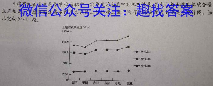 [今日更新]安徽省2023-2024学年高二春季阶段性检测地理h