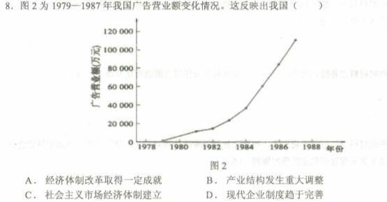 usdt游戏网先享题2023-2024高三一轮复习摸底卷(甘肃专版)二历史试卷答案
