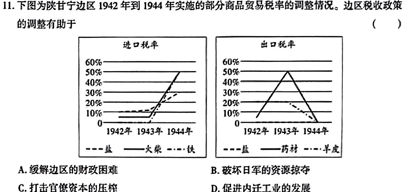 山东省潍坊市2023-2024学年高二上学期期中质量监测历史