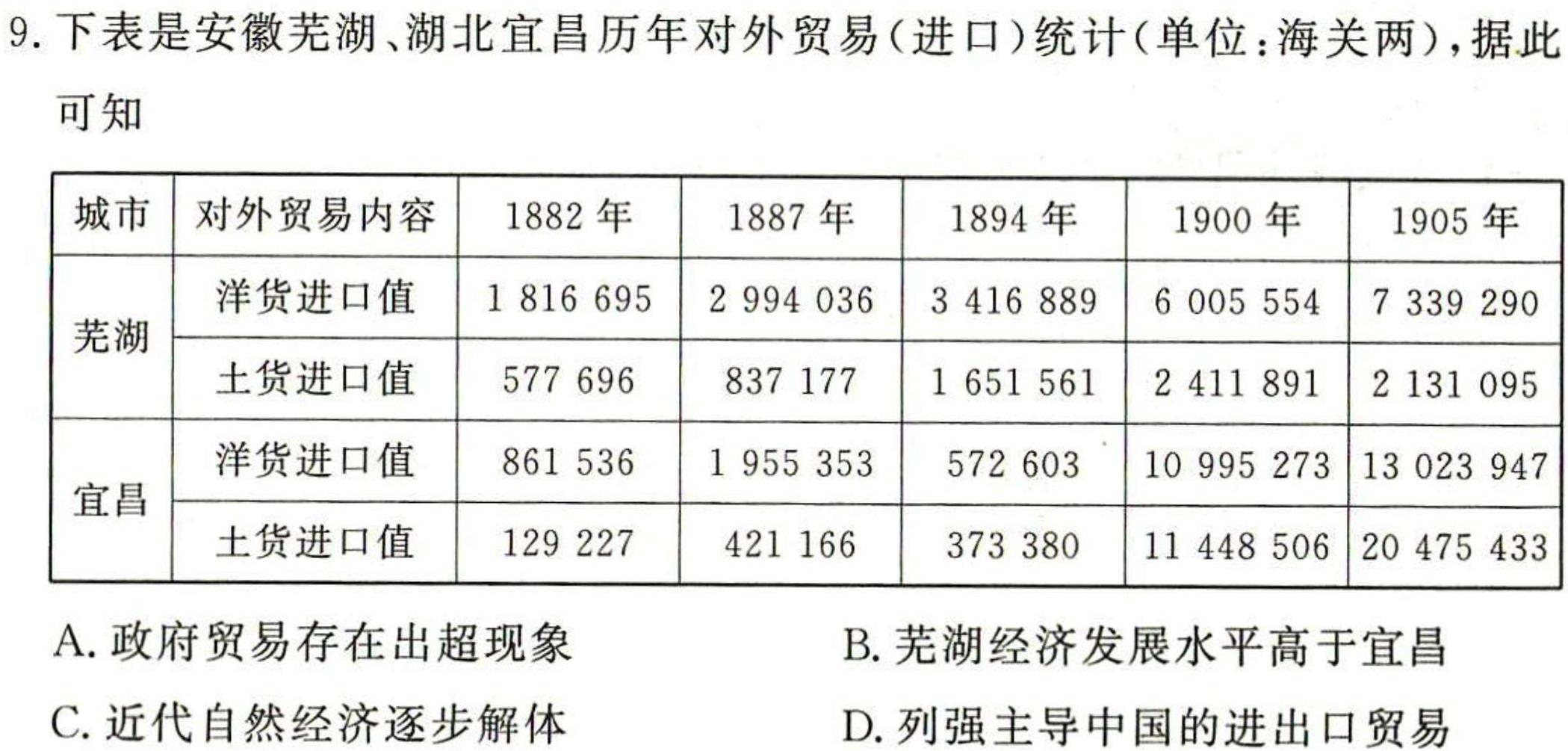 金科大联考·2023~2024学年度高二11月质量检测(24226B)历史