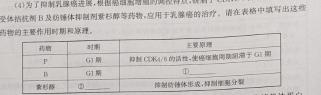 安徽省潘集区2023-2024学年度八年级第二次综合性作业设计生物学部分