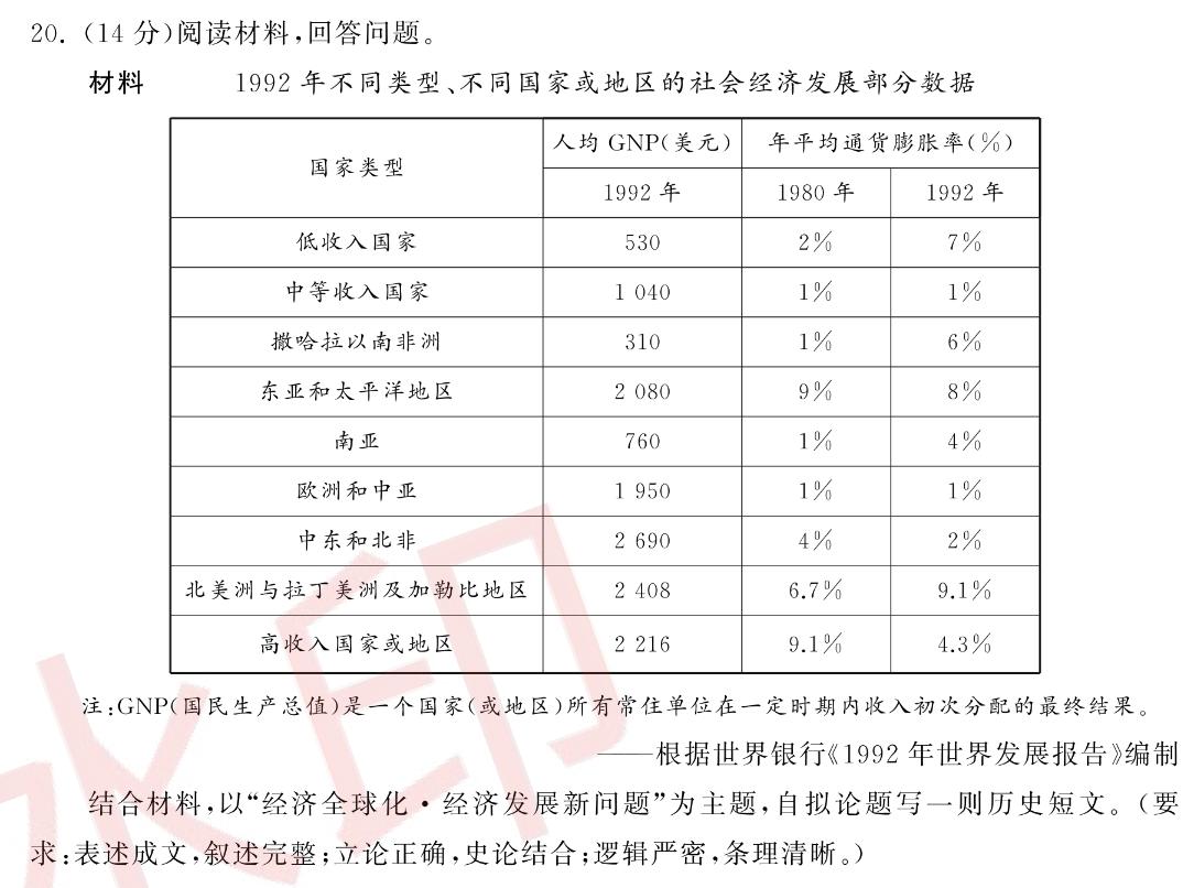 快乐考生 2024届双考信息卷第一辑 新高三摸底质检卷(一)历史