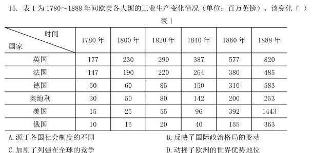 湖北圆创湖北省高中名校联盟2024届高三第二次联合测评历史