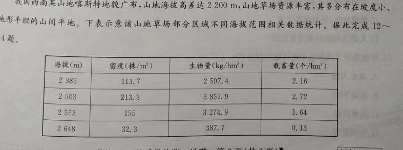 山西省吕梁市2023-2024学年高二第二学期期末调研测试地理试卷答案。