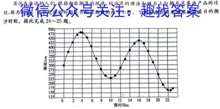 [今日更新]江西省2023-2024学年度九年级阶段性练习(五)5地理h