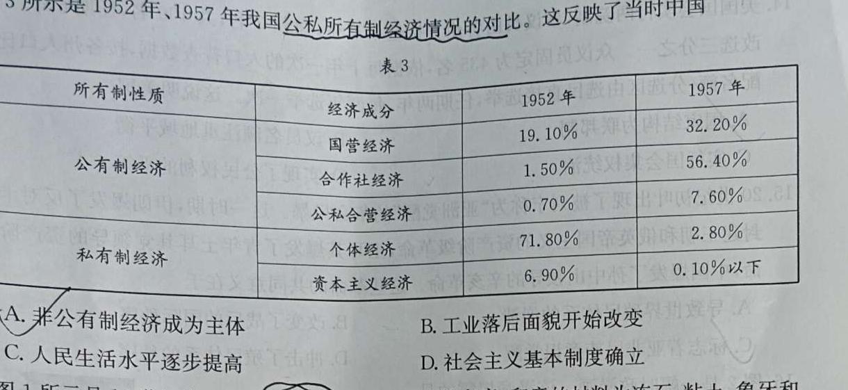 2023-2024学年度上学期高一年级湖北省部分普通高中联盟期中联考政治s