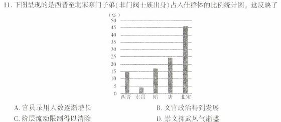 内蒙古2023-2024学年高三11月联考(♡♡)历史