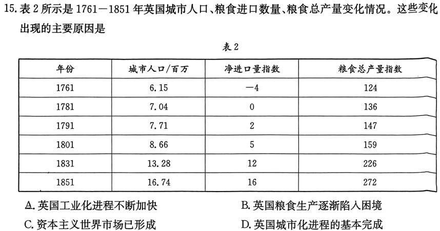 天一大联考山西省三晋名校联盟 2024届高三上学期顶尖计划联考历史