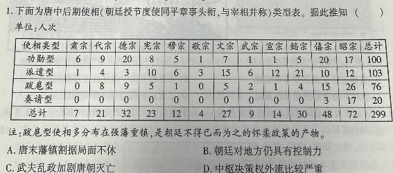 [今日更新]辽宁省名校联盟2023-2024学年高一上学期12月联合考试历史试卷答案