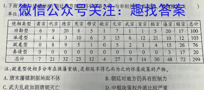 陕西省2024届高三12月联考（12.8）历史