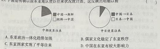 2024年全国高考仿真模拟卷(四)4历史