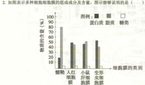 广东省2024届普通高中毕业班第二次调研考试(11月)生物