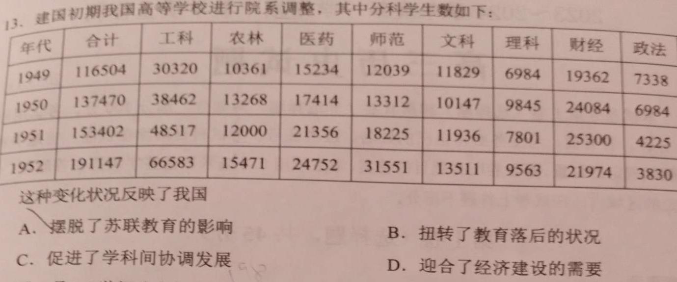 【精品】江西省“三新”协同教研共同体2023年12月份联合考试（高三）思想政治