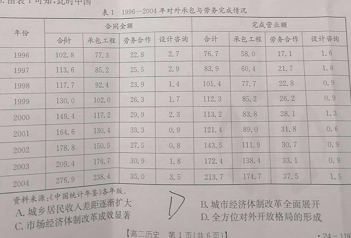 [今日更新]陕西省2023-2024学年度七年级第一学期第二次阶段性作业历史试卷答案