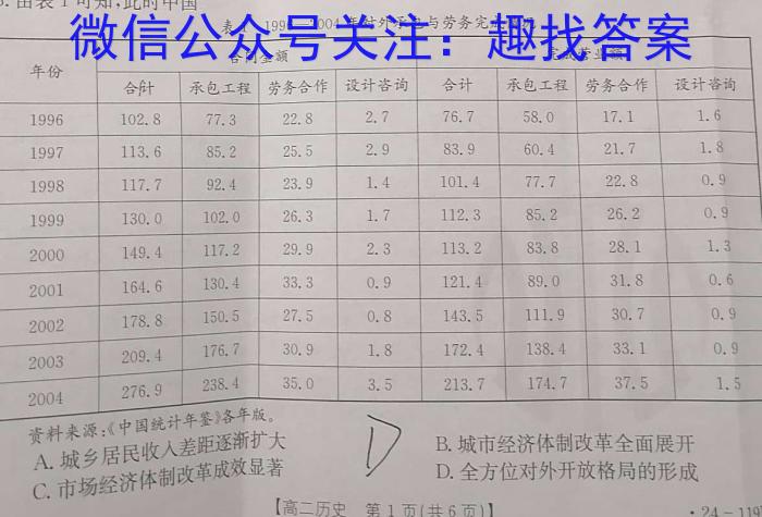 2023~2024学年度高二高中同步月考测试卷 新教材(四)&政治