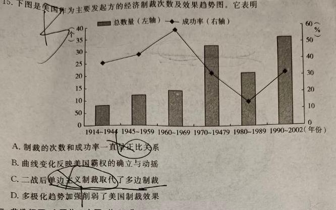 石室金匮·2024届高考专家联测卷(二)历史