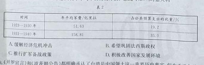 2024年普通高等学校招生全国统一考试仿真模拟卷(一)历史