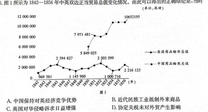 陕西省2023-2024学年度八年级上学期第三次月考历史