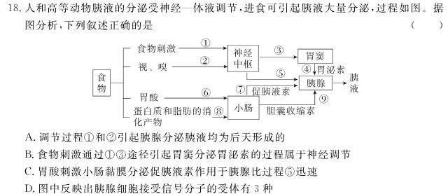 2024届高考模拟卷(二)2生物学部分