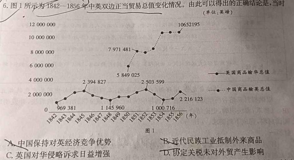 广东省2024届高三级12月“六校”联考（4204C）历史