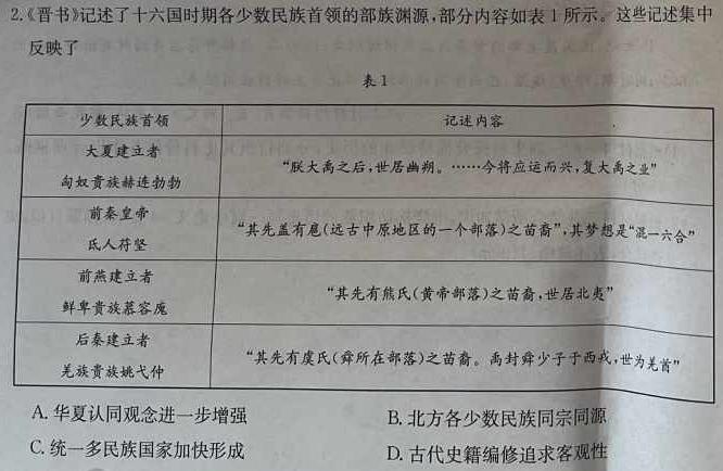 神州智达·2023-2024高三省级联测考试(二)(质检卷I)历史