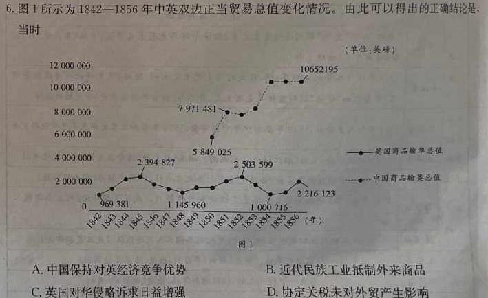 [今日更新]江西省2024届九年级第三次阶段适应性评估 R-PGZX A-JX历史试卷答案