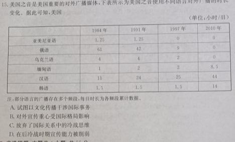 [今日更新]陕西省咸阳市2023-2024学年度第一学期七年级第二次作业C历史试卷答案