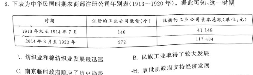 名校联考 2024届高三总复习·月考卷(四)4历史