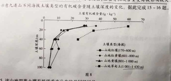 2024届高三9省联考（江西、新疆）地理试卷l