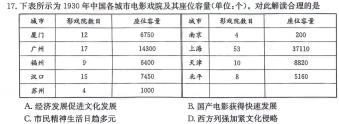河南省2023-2024学年新乡市高三第一次模拟考试历史试卷答案